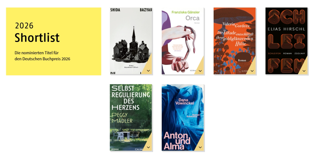 Deutscher Buchpreis 2026 shortlist